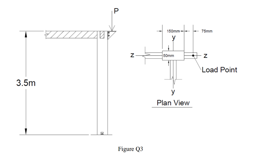 The Timber Column Shown Below Has A Cross-section Of 