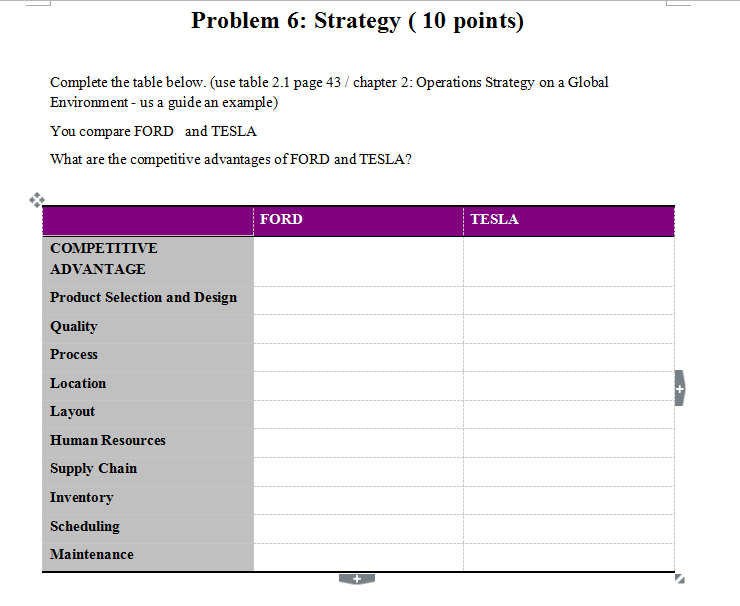 Problem 6: Strategy (10 points) Complete the table | Chegg.com