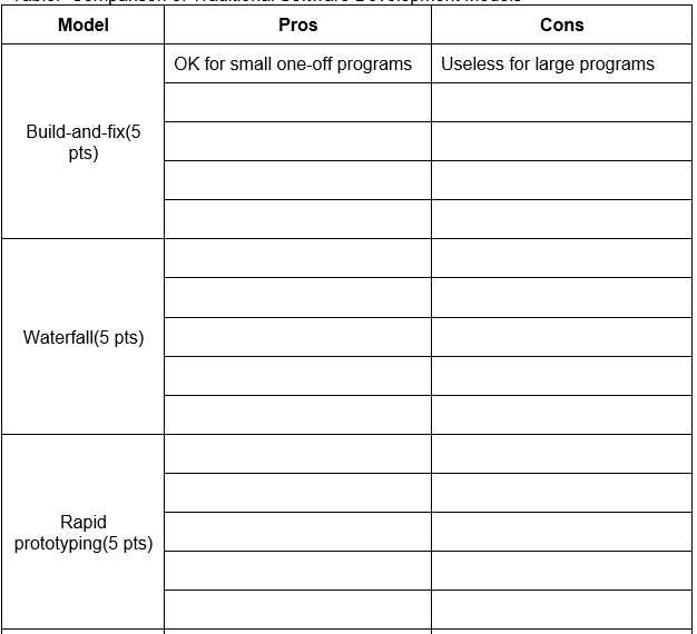 Solved Complete The Fields In The Table Below (An Example | Chegg.com