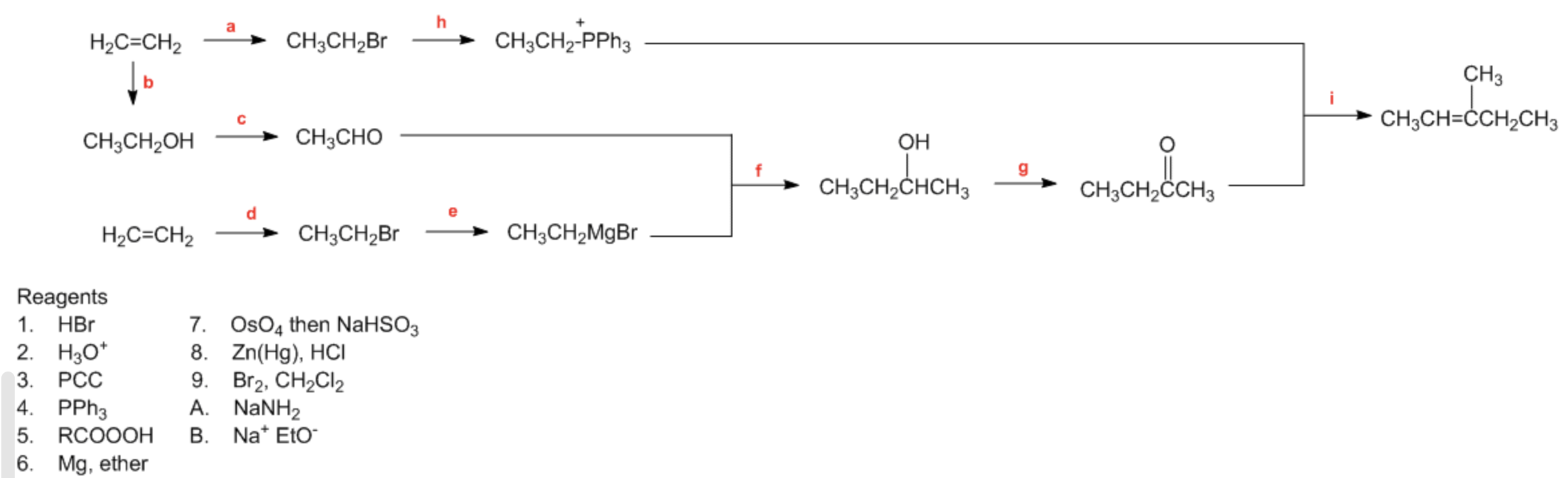 Solved Choose Reagents From The Table To Accomplish The Chegg Com