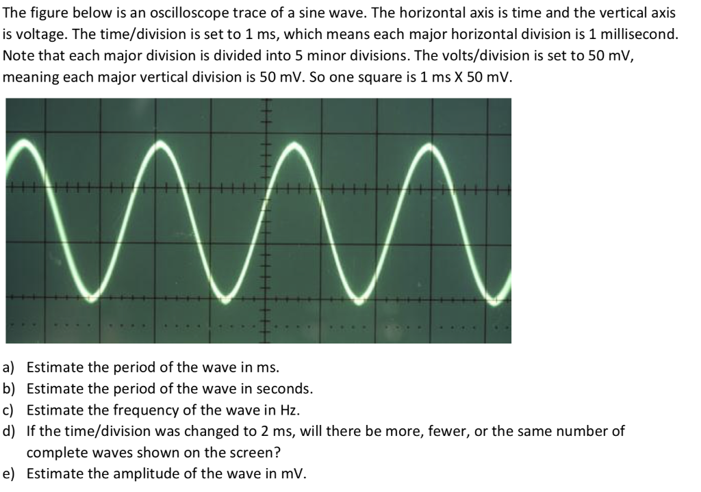 Solved The figure below is an oscilloscope trace of a sine