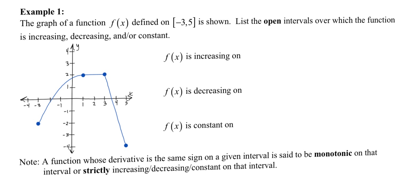 Solved Example 1: The graph of a function f (x) defined on | Chegg.com
