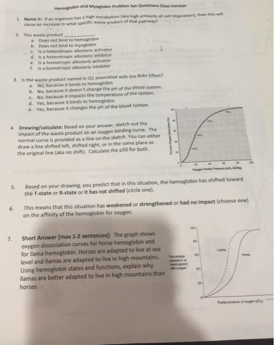 Solved Hemoglobin And Myoglobin Problem Set Questions-Class | Chegg.com ...