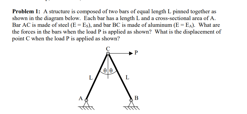 Solved Problem 1: A structure is composed of two bars of | Chegg.com