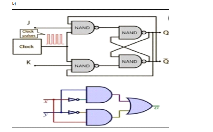 Solved b) NAND Clock pulses NAND Q Turun Clock K NAND o NAND | Chegg.com