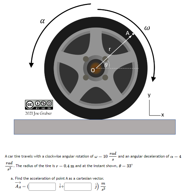 Solved A car tire travels with a clockwise angular rotation