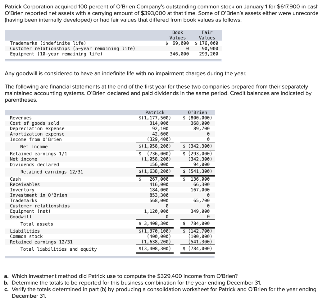 Solved Patrick Corporation acquired 100 percent of O'Brien | Chegg.com