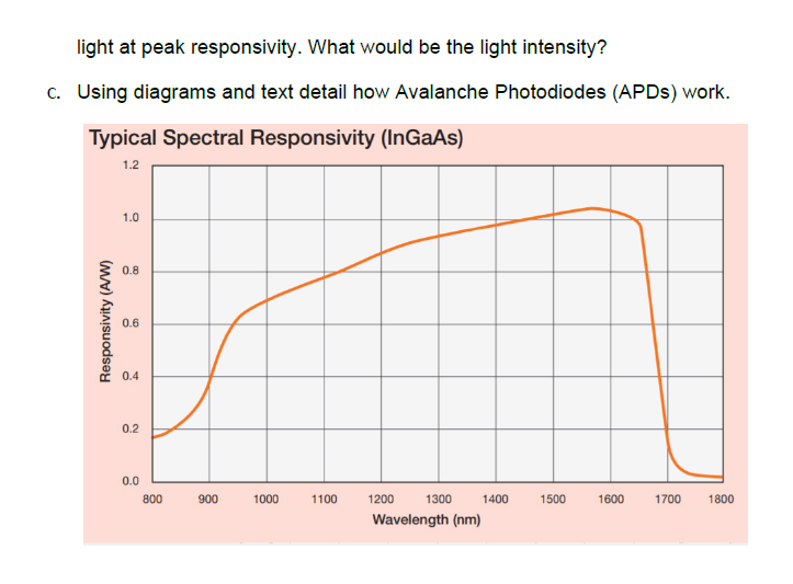 Solved 4. A responsivity curve for an InGaAs photodiode is