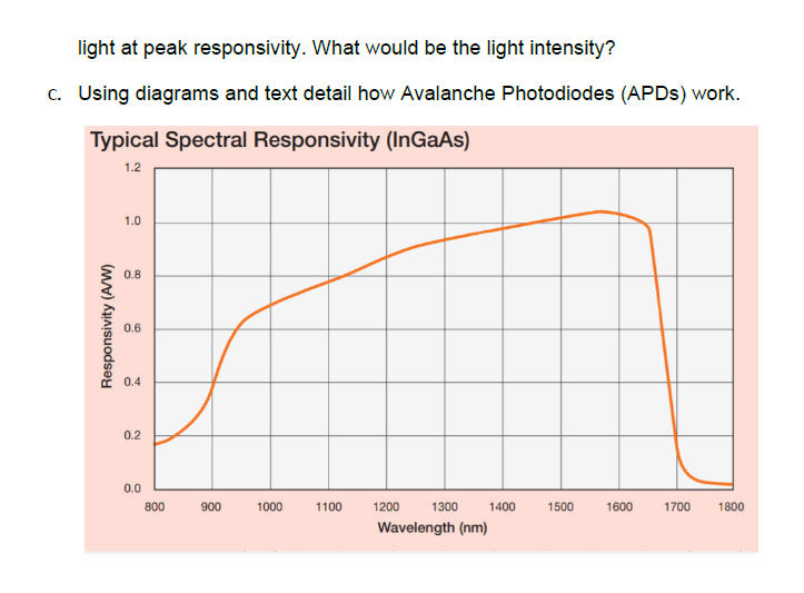 Solved 4 A Responsivity Curve For An InGaAs Photodiode Is Chegg Com