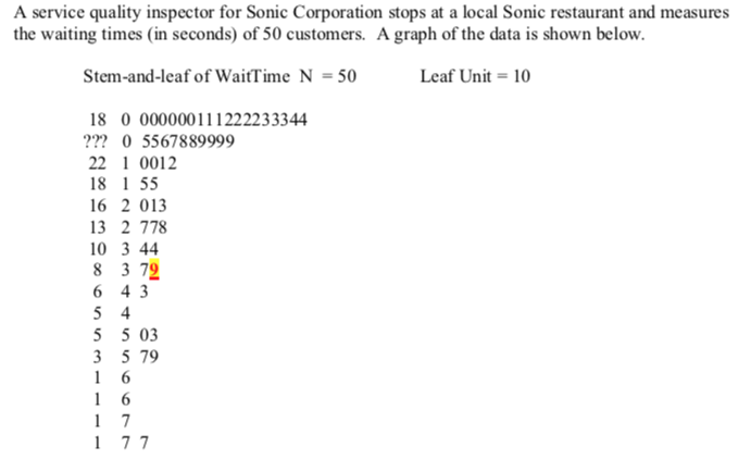 Solved Computer output is shown below for a sample of n = | Chegg.com