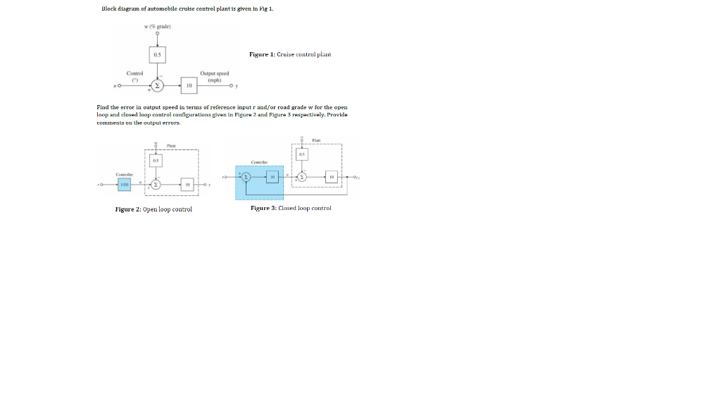 Block diagram of automobile cruise control plant is | Chegg.com