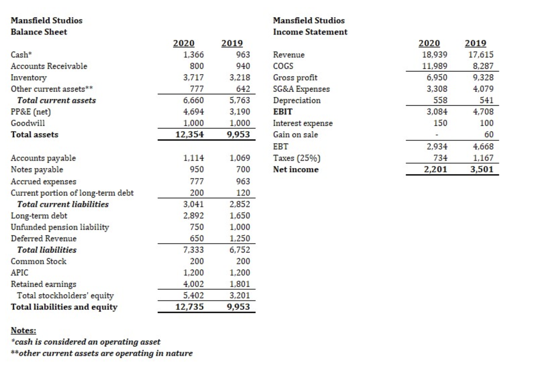 Solved Calculate The Unlevered Free Cash Flow Fcf For