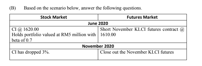 (B) Based on the scenario below, answer the following questions. Stock Market Futures Market June 2020 CI @ 1620.00 Short Nov