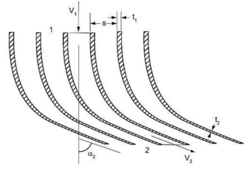 Steam flows through a bank of nozzles shown in the figure, with wall thickness t2=2 mm, spacing s=4...