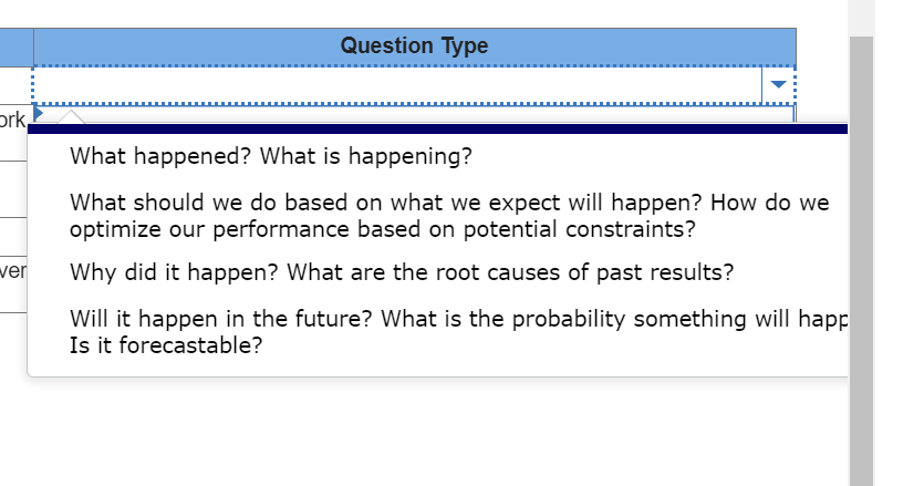 Question Type
What happened? What is happening?
What should we do based on what we expect will happen? How do we optimize our