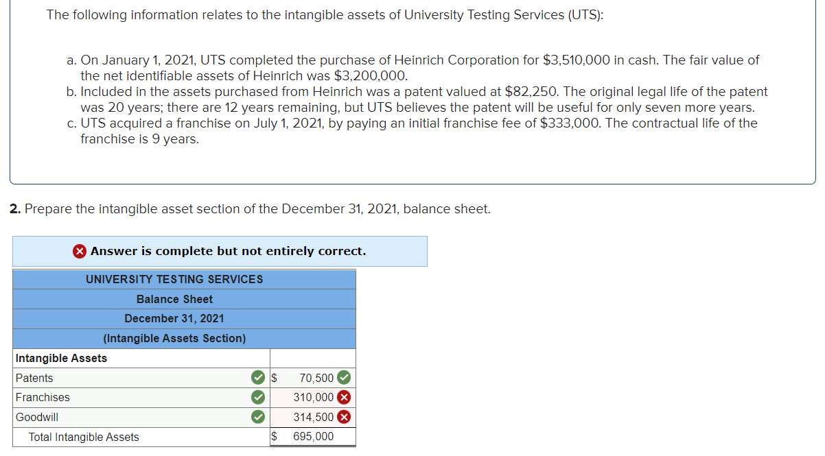 solved-the-following-information-relates-to-the-intangible-chegg