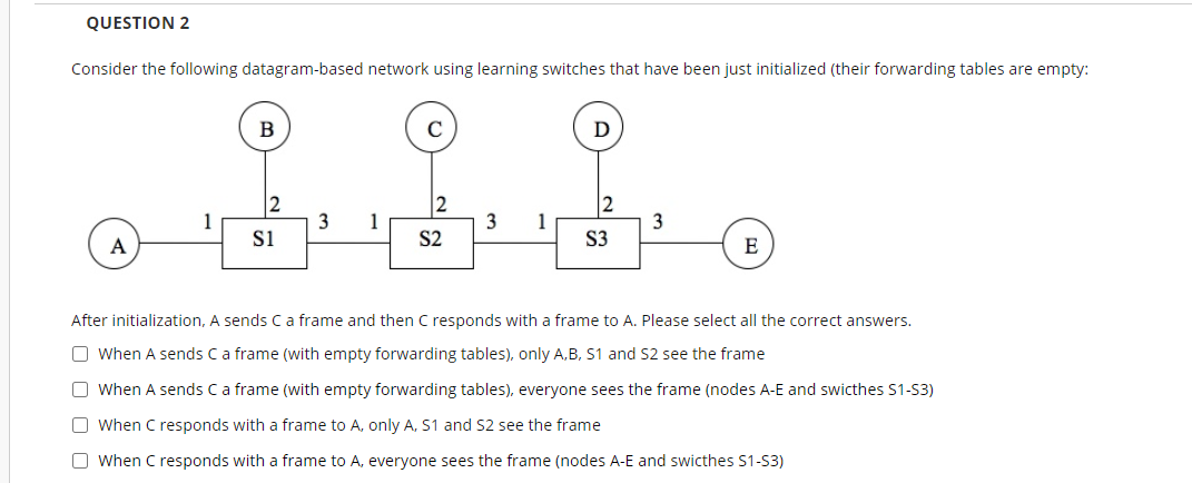 Solved QUESTION 2 Consider the following datagram-based | Chegg.com
