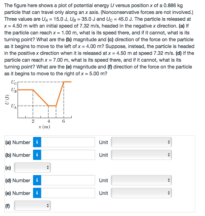 Solved The figure here shows a plot of potential energy U | Chegg.com