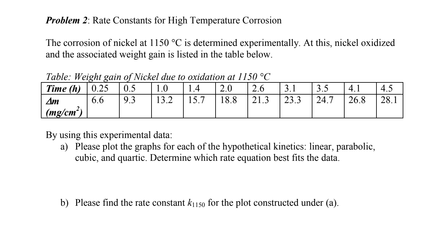 Solved CORROSION ENGINEERING. PLEASE ANSWER A AND B | Chegg.com