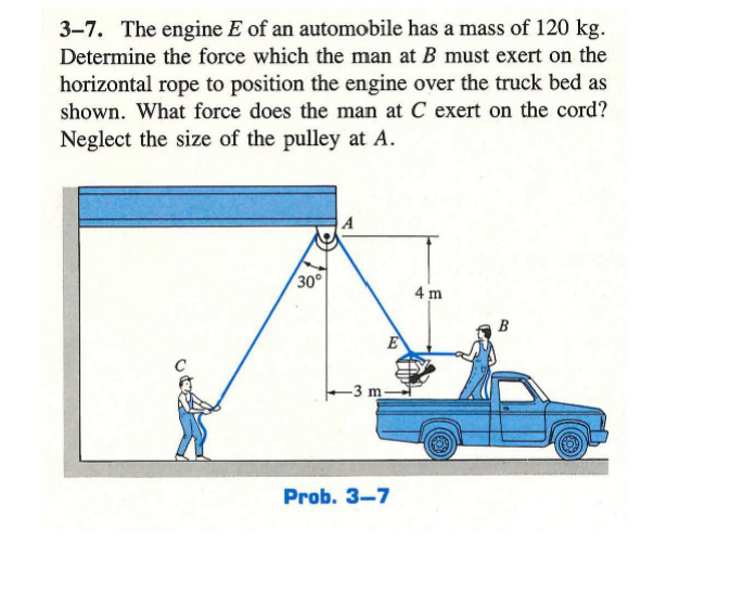 Solved 3-7. The engine E of an automobile has a mass of 120 | Chegg.com