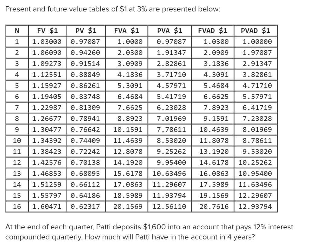 Solved Present and future value tables of 1 at 3 are