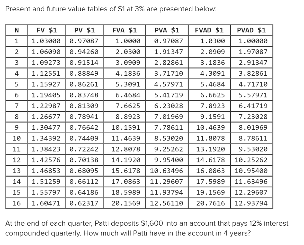 Solved Present And Future Value Tables Of 1 At 3 Are Chegg