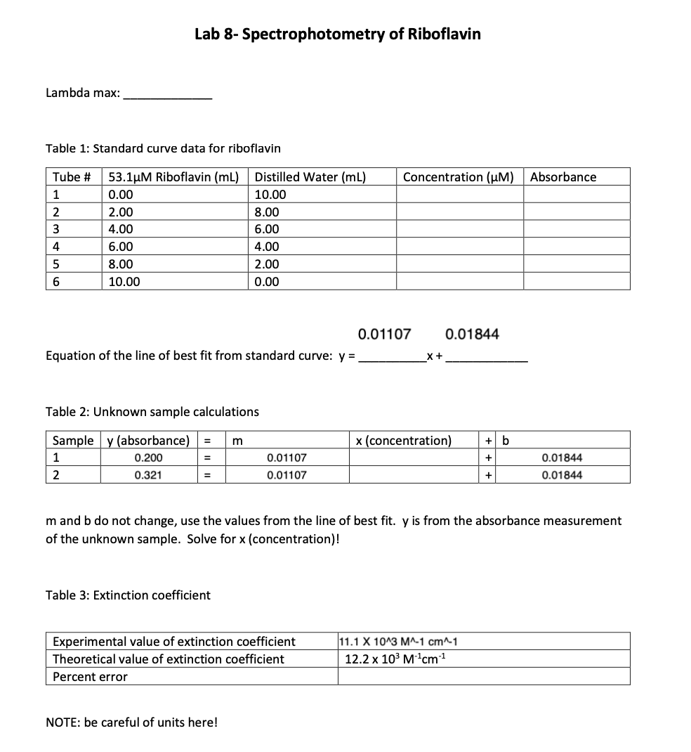 Solved Lab 8 Spectrophotometry of Riboflavin Lambda max