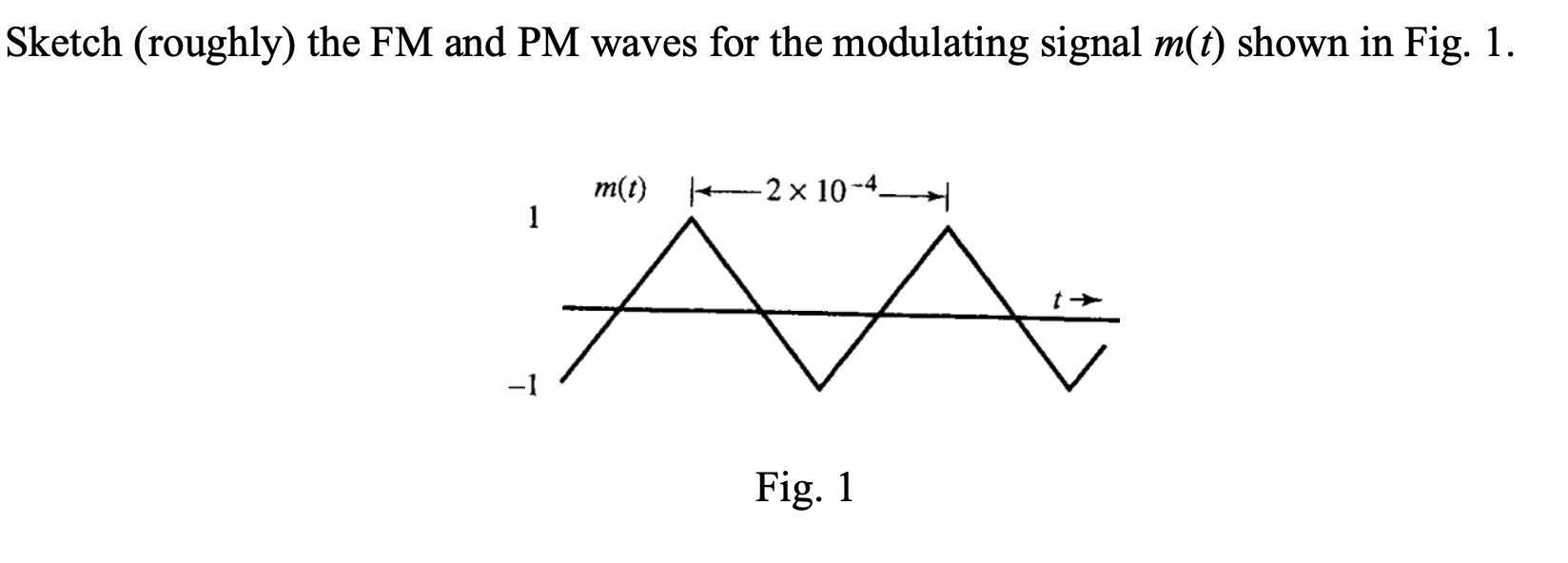 Solved Sketch (roughly) the FM and PM waves for the | Chegg.com