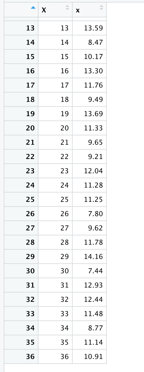 Use R Or Rstudio To Solve This Question, Bootstrap 