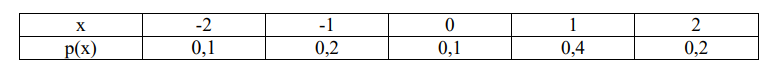 Solved Hello, Can You Please Help Me With Below | Chegg.com