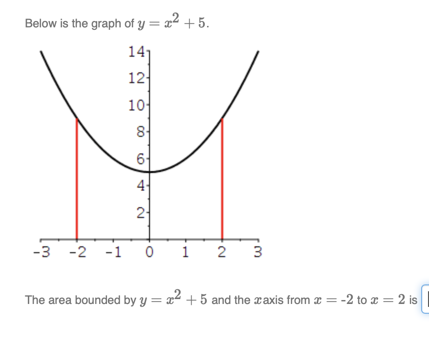 Solved Below Is The Graph Of Y X2 5 141 12 104 8 6 4 2 Chegg Com