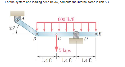 Solved For the system and loading seen below, compute the | Chegg.com