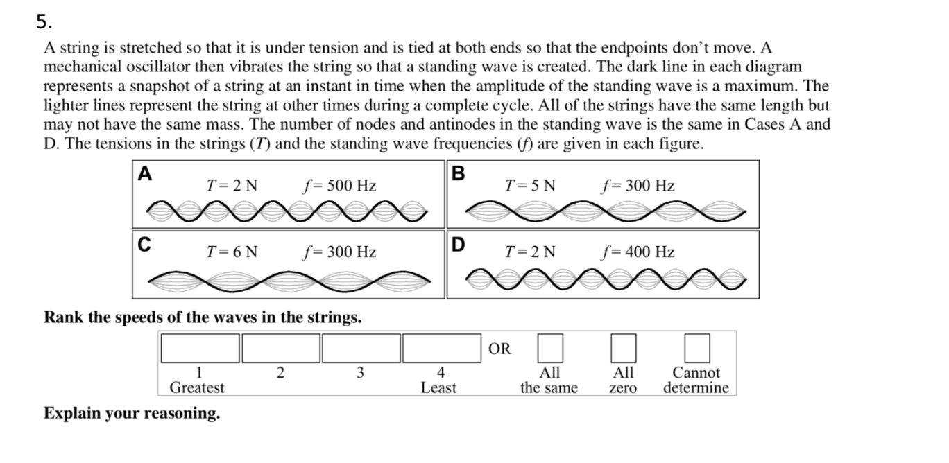 Solved 5. A string is stretched so that it is under tension