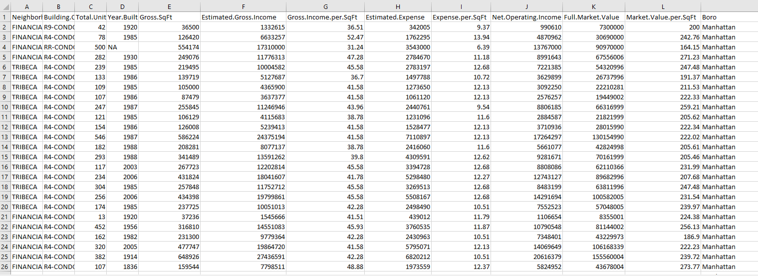 Solved The housing data is the housing.csv from