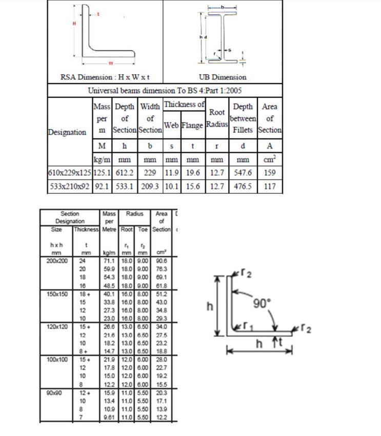 Higher Diploma in Civil Engineering - EG114101 1 Draw | Chegg.com