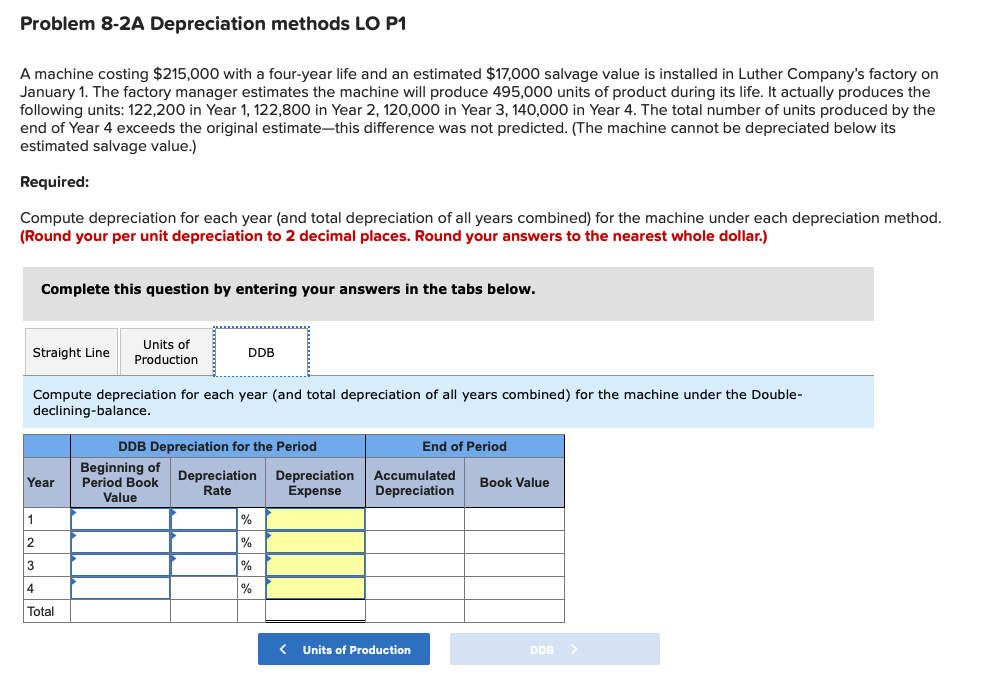 solved depreciation: multiple choice estimates the... Solved Problem 8-2A Depreciation methods LO P1 A machine | Chegg.com