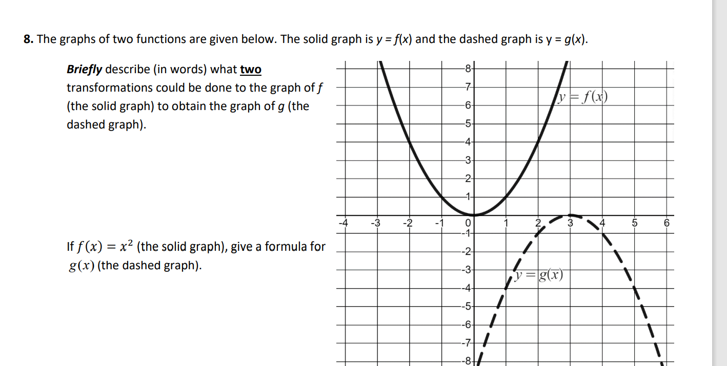 Solved 8. The graphs of two functions are given below. The | Chegg.com