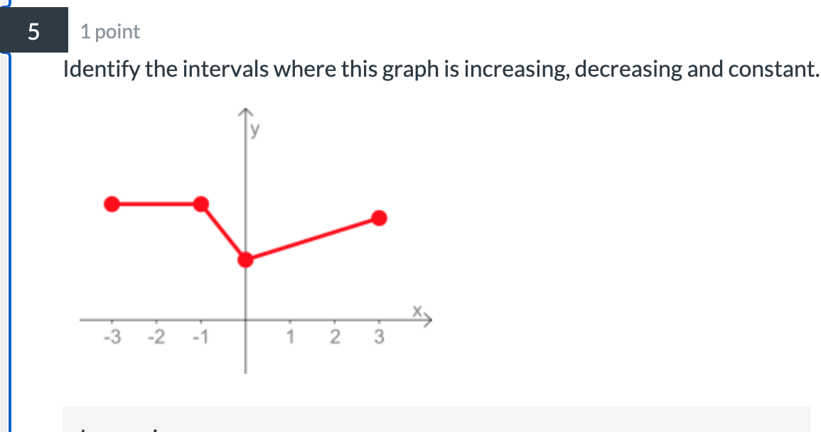 Solved 5 1 point Identify the intervals where this graph is | Chegg.com