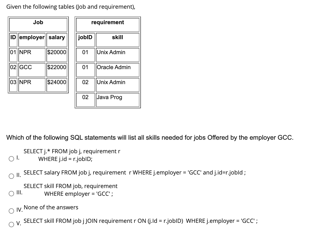 Solved Given the following tables (Job and requirement), Job