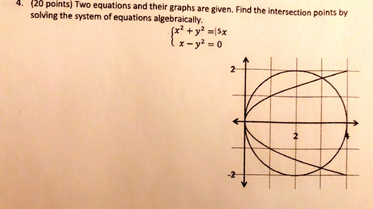 find the points of intersection of the graphs of the equations