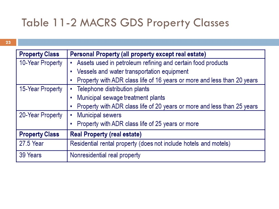 Table 112 MACRS GDS Property Classes 23 Property