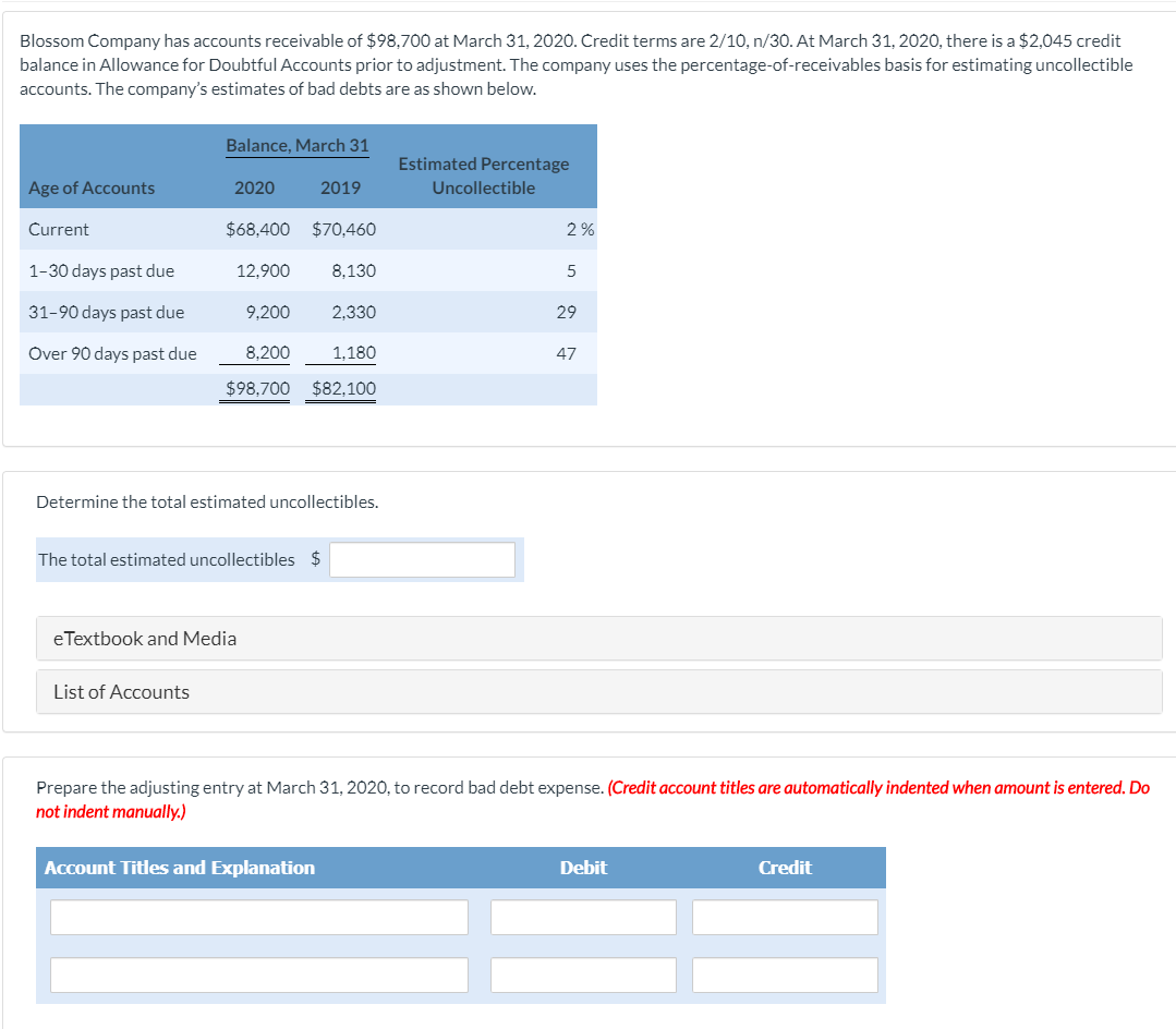 Solved Blossom Company Has Accounts Receivable Of $98,700 At 