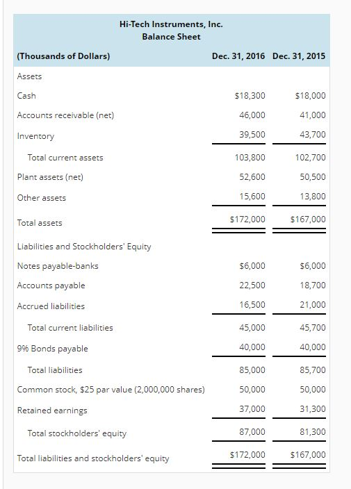 Solved Earnings per Share The following financial data is | Chegg.com