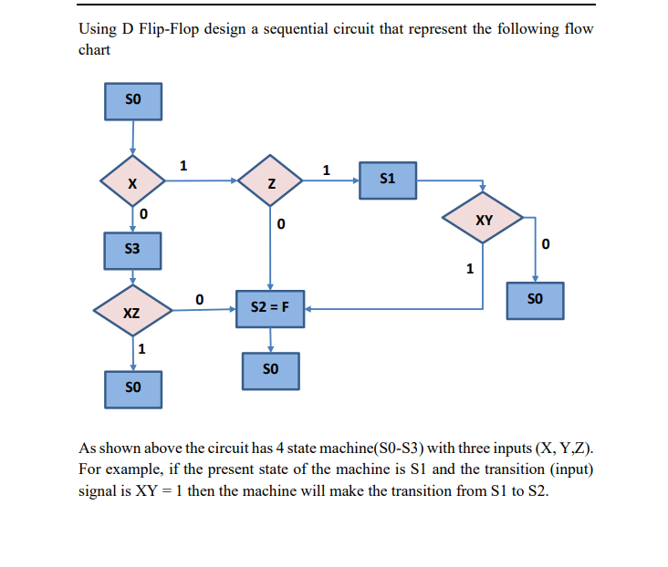 Solved Using D Flip-Flop design a sequential circuit that | Chegg.com