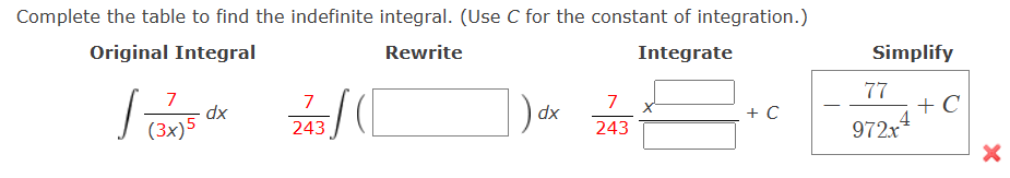 Solved Complete the table to find the indefinite integral. | Chegg.com