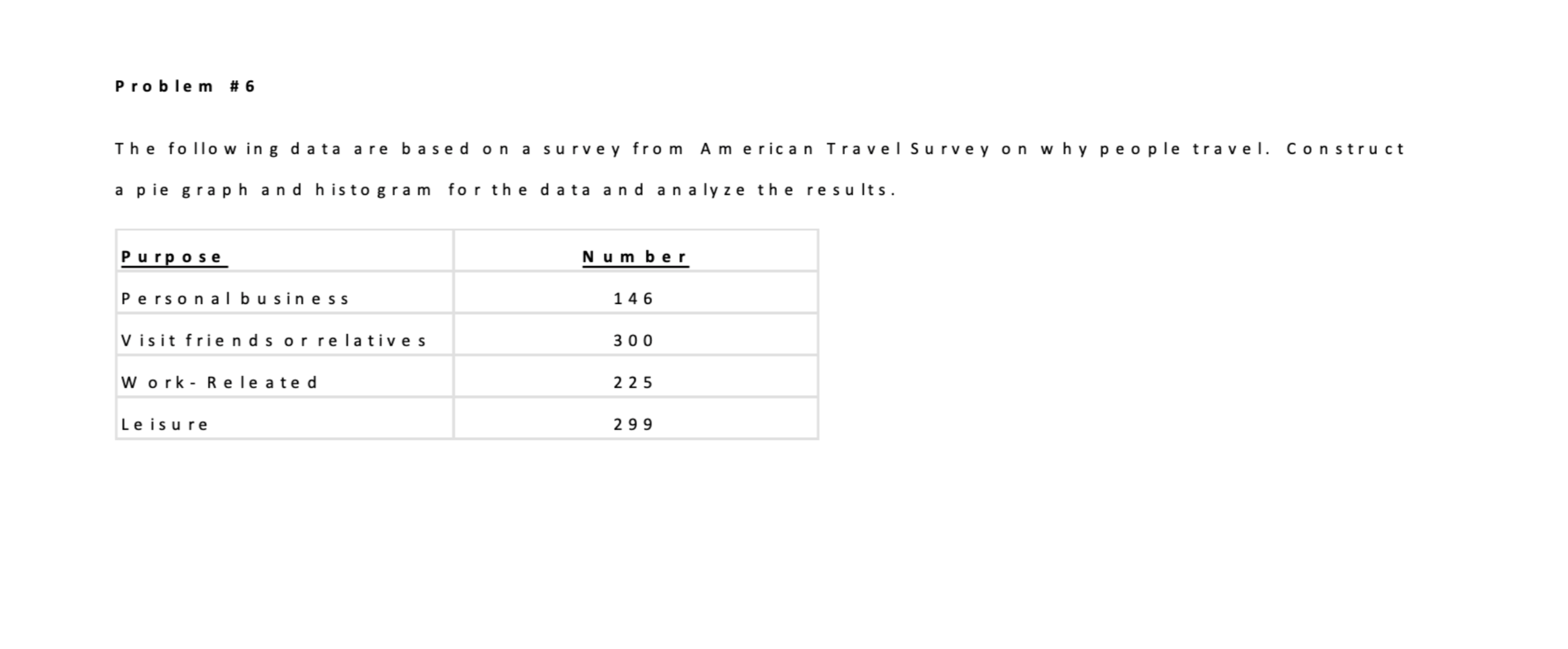 Solved Problem # 6 The Following Data Are Based On A Survey | Chegg.com