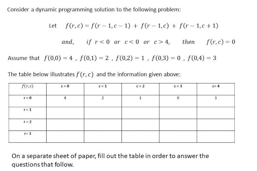 Solved Consider A Dynamic Programming Solution To The | Chegg.com