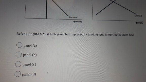 Binding Rent Control Graph Solved Question 12 (1 point) Figure 6-5 Mar Demand | Chegg.com