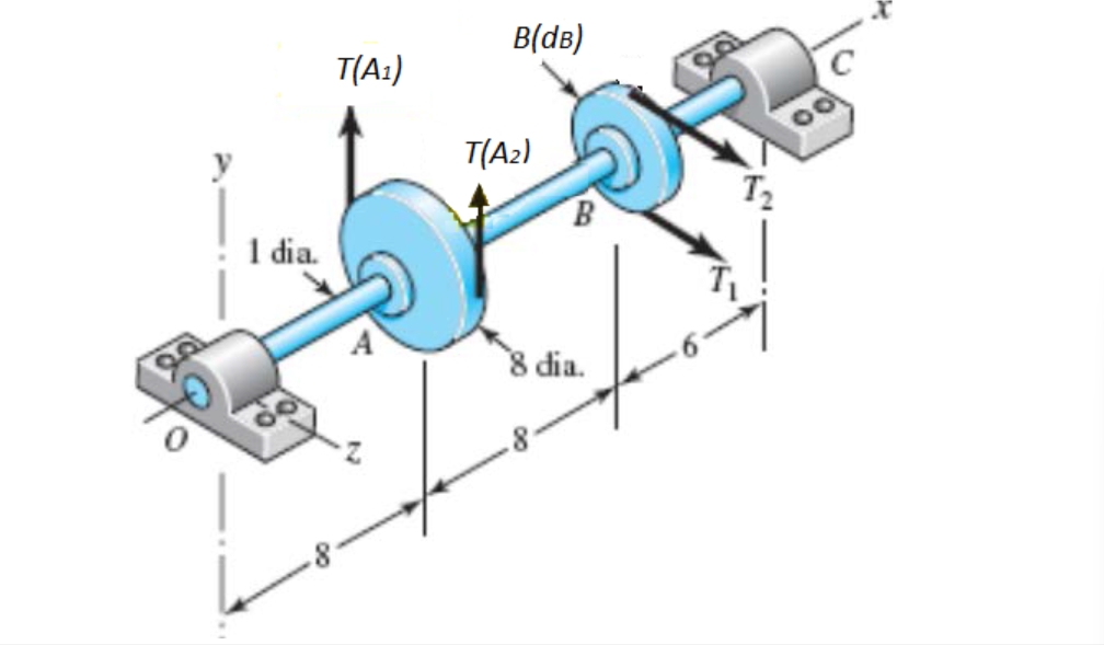 Solved A Countershaft Carrying Two V-belt Pulleys Is Shown | Chegg.com