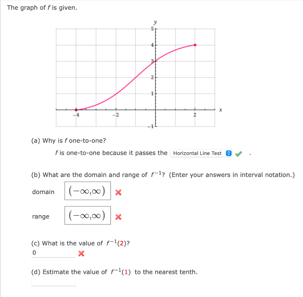 solved-the-graph-of-f-is-given-a-why-is-f-one-to-one-f-chegg